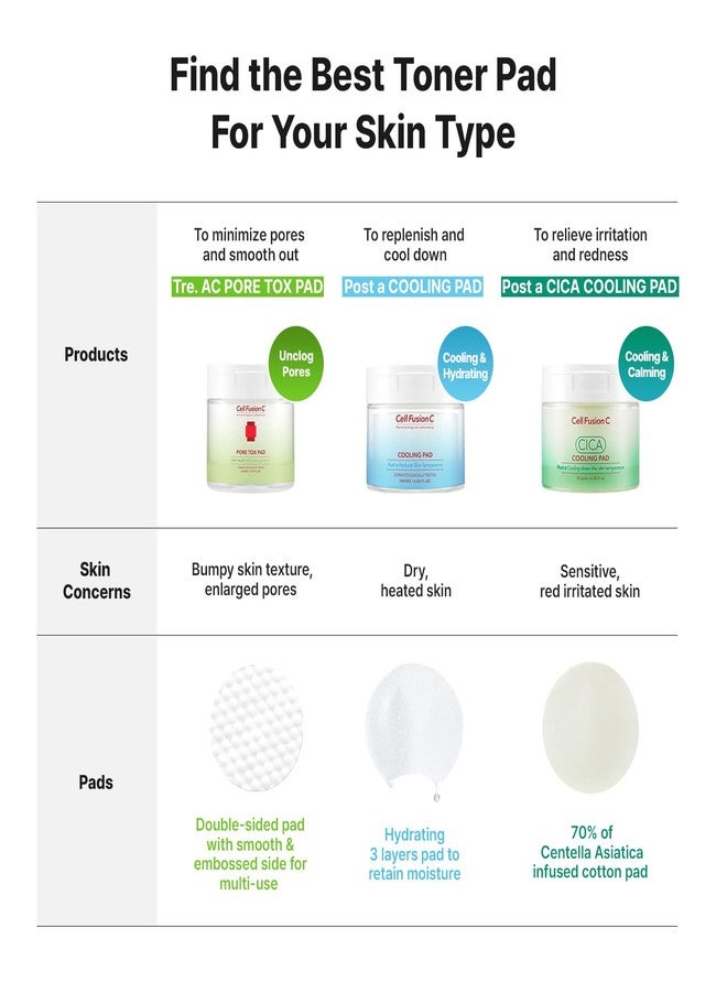 سيل فيوجن سي وسادات Cell Fusion C TRE.AC Pore Tox، وسادات تونر لتضييق المسام وتنقية البشرة وتقشيرها للحصول على ملمس بشرة أكثر نعومة مع PHA، 60 وسادة - Image 2